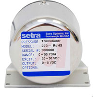 Setra Systems Inc. 2701800MA1F2B02Y2N